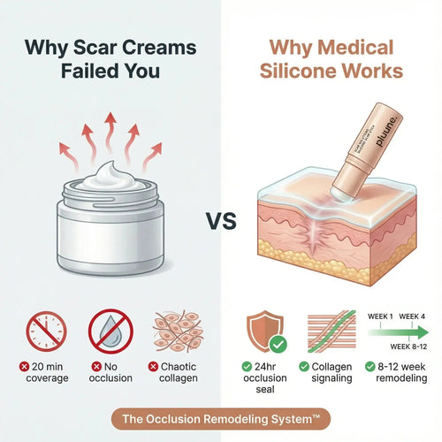 Clinical Acne Scar Repair Stick™