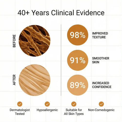 Clinical Scar Recovery System™